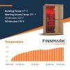Finnmark FD-2 Full-Spectrum Infrared Sauna Heating time Structure