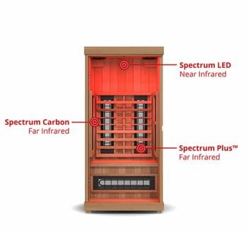 Finnmark Designs FD-1 Full Spectrum Infrared Sauna Heater Detail