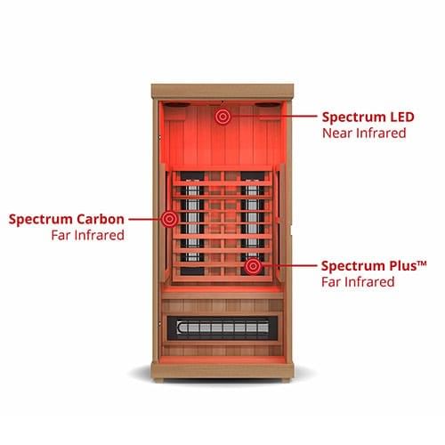 Finnmark Designs FD-1 Full Spectrum Infrared Sauna Heater Detail