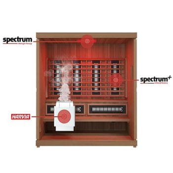 Finnmark FD-5 4-Person Infrared & Traditional Steam Sauna Heater Detail