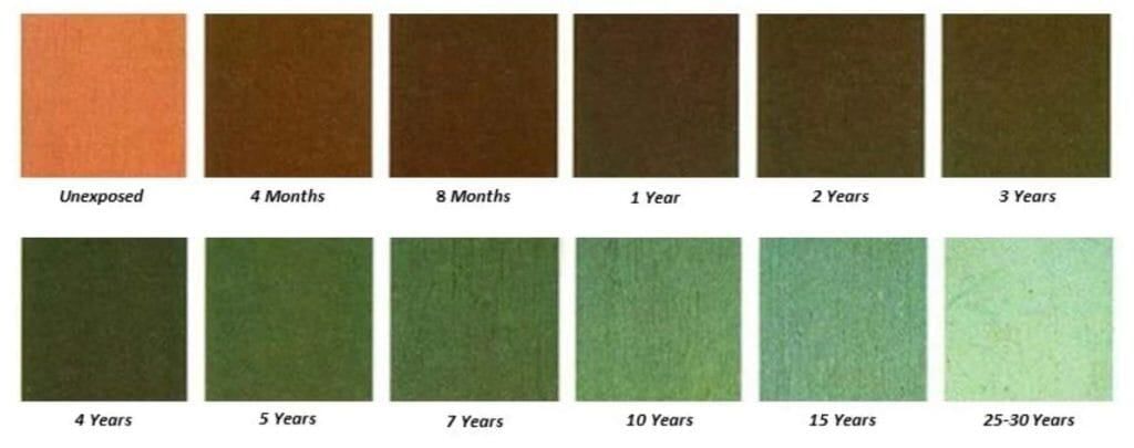 Copper Corosion Time Lapse